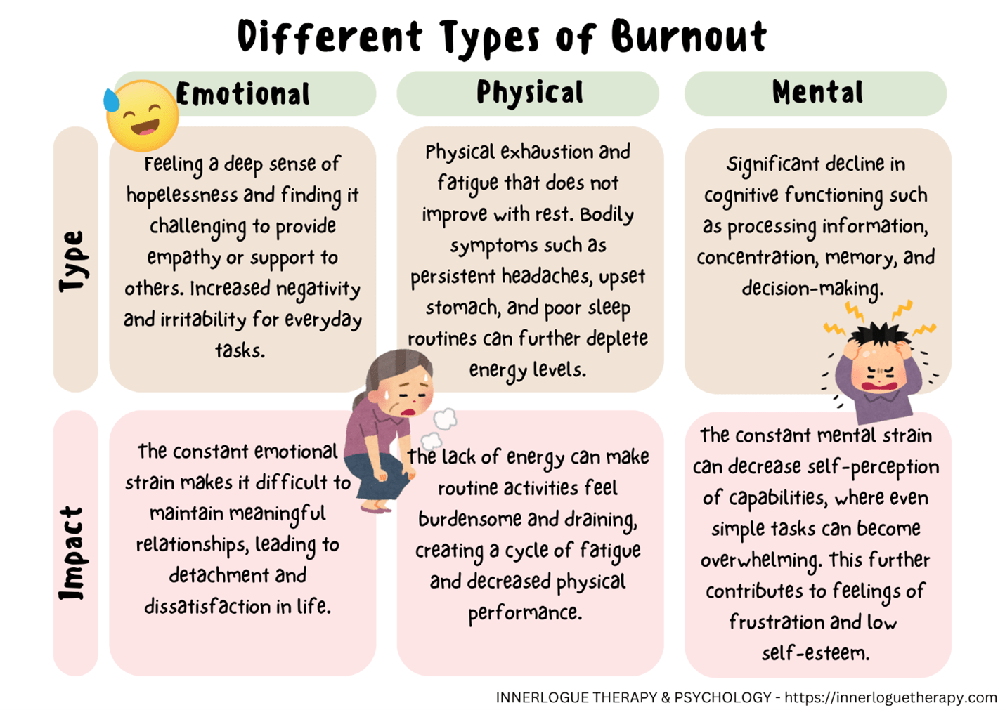 Recover From Burnout: Find Balance & Reduce Stress
